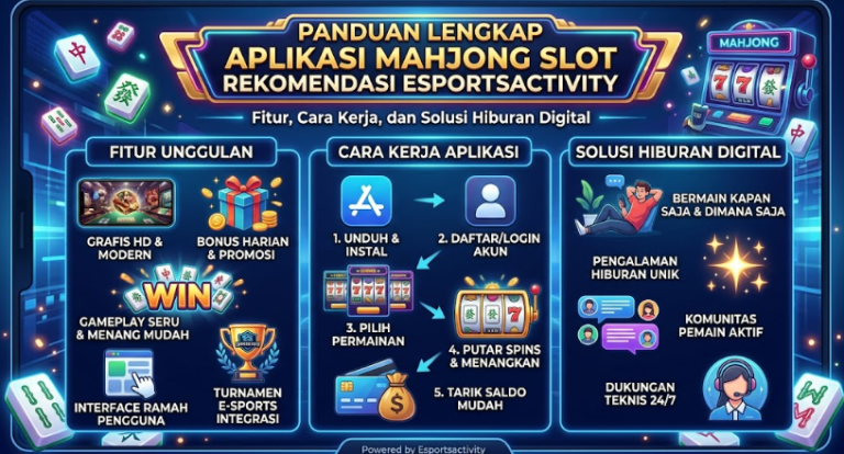 Panduan Lengkap Aplikasi Mahjong Slot Rekomendasi Esportsactivity